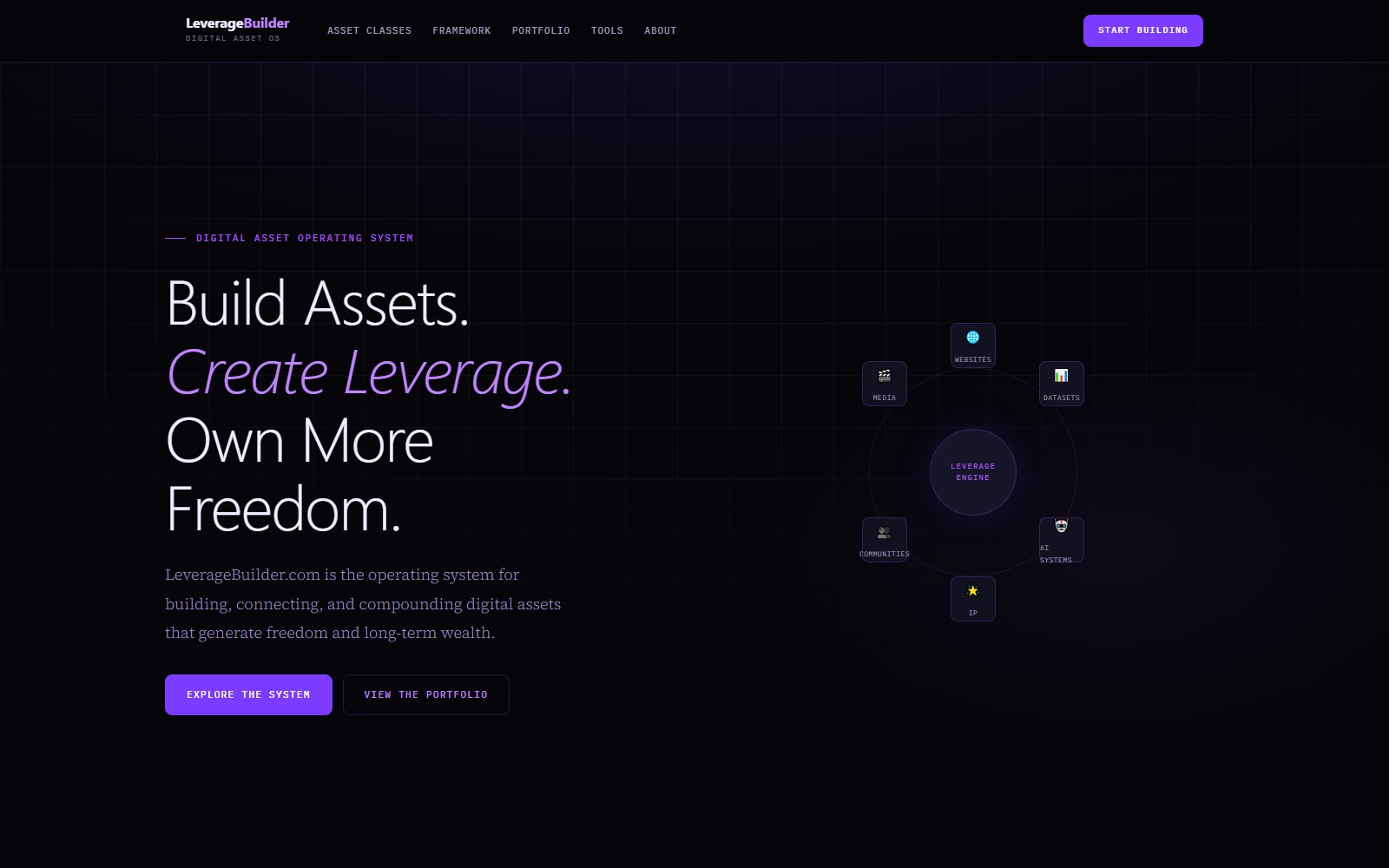 Homepage of leveragebuilder.com
