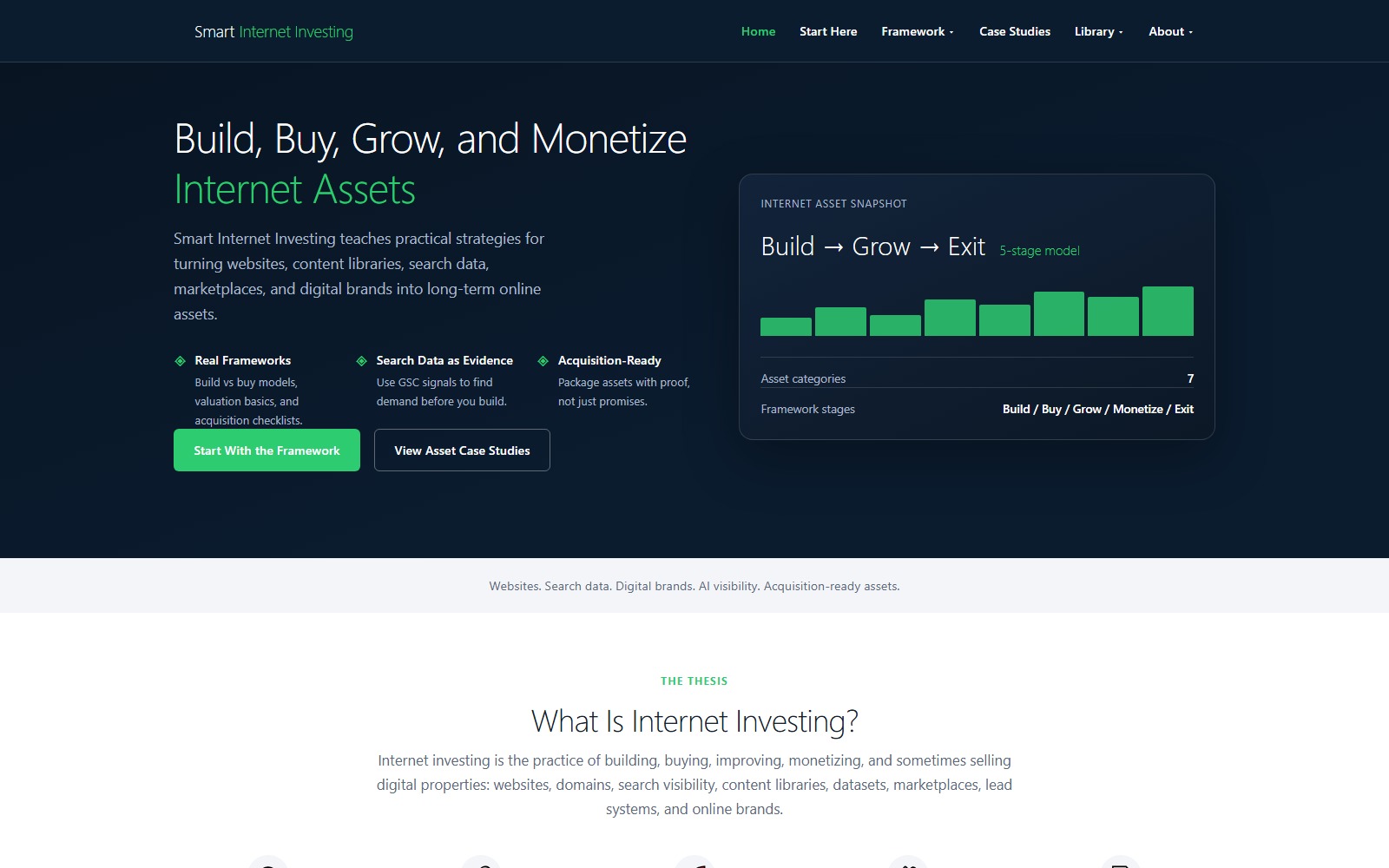 Homepage of smartinternetinvesting.com